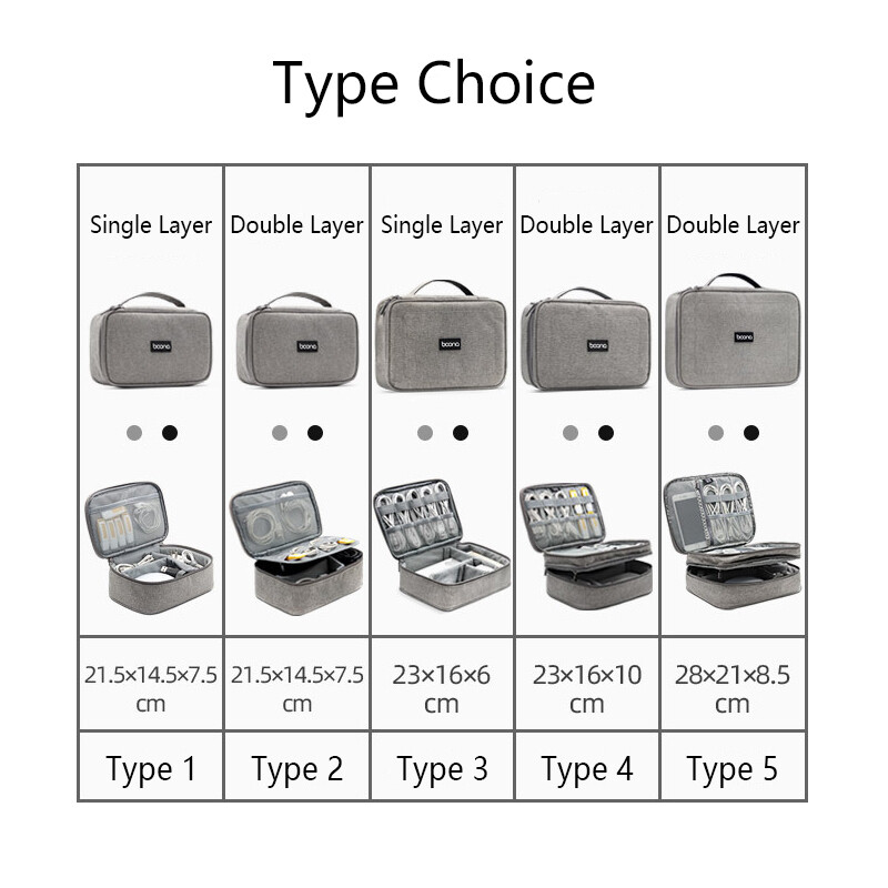 P+ กระเป๋าใส่อุปกรณ์อิเล็กทรอน - Electronics Gadgets And Accessories บทวิจารณ์และราคา